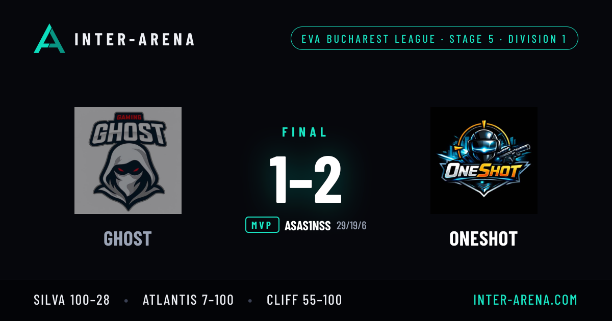 The Division 1 series card posted to Discord: crests, final score, every map with its score, and the series MVP